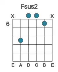 Guitar voicing #2 of the F sus2 chord